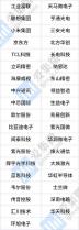 2022中国数字经济100强公布，中芯国际、长电科技在列