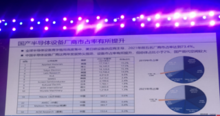 三个维度下国内半导体设备国产化率的观察