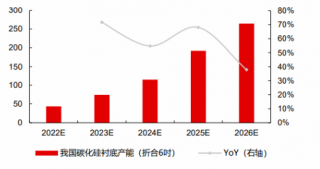 碳化硅行业研究：把握能源升级+技术迭代的成长机遇